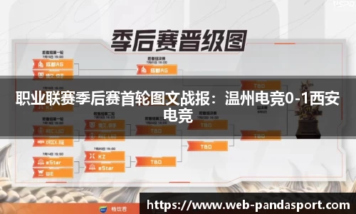职业联赛季后赛首轮图文战报：温州电竞0-1西安电竞